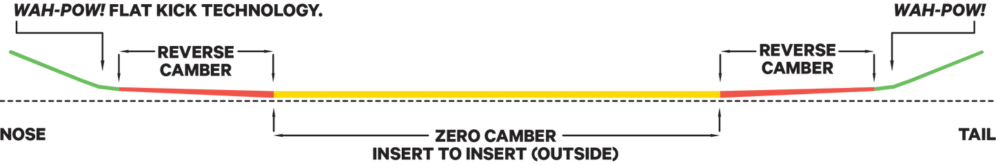 Capita Pathfinder Snowboard